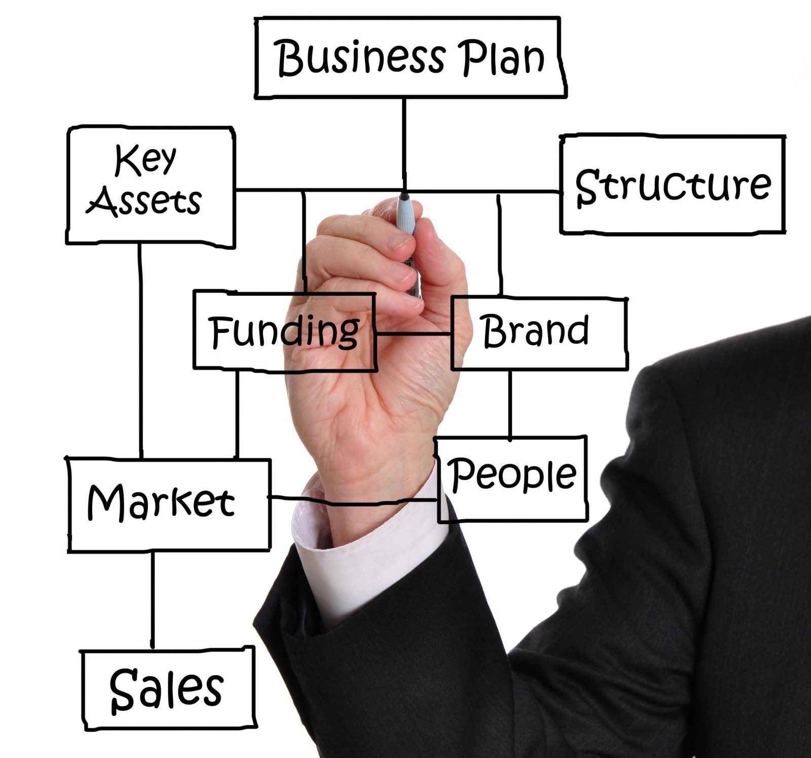 Your Travel Agency Business Plan