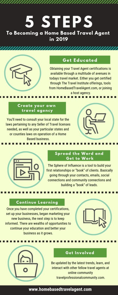 Becoming a Home Based Travel Agent in 2019