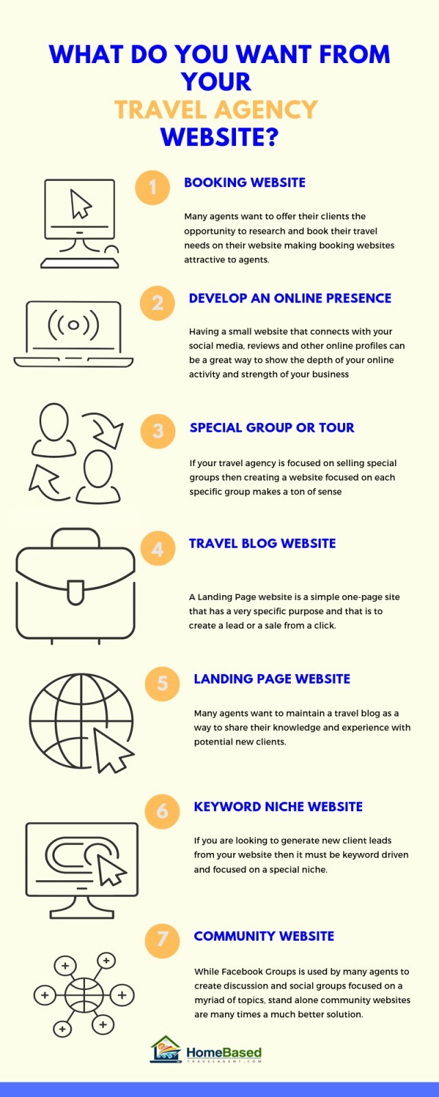 Requirements from Travel Agency
