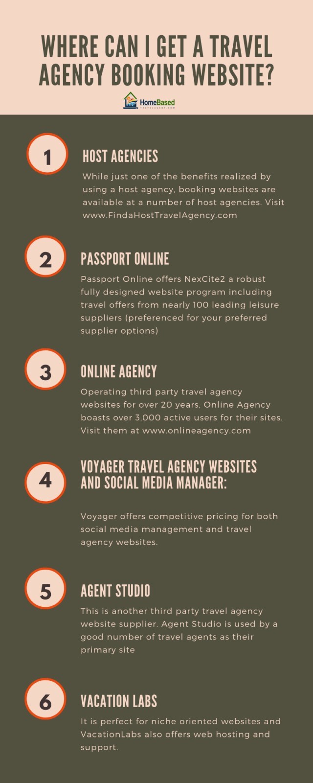 How to find travel agency booking site