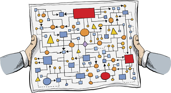 7. Not Concentrating on Complex Transactions