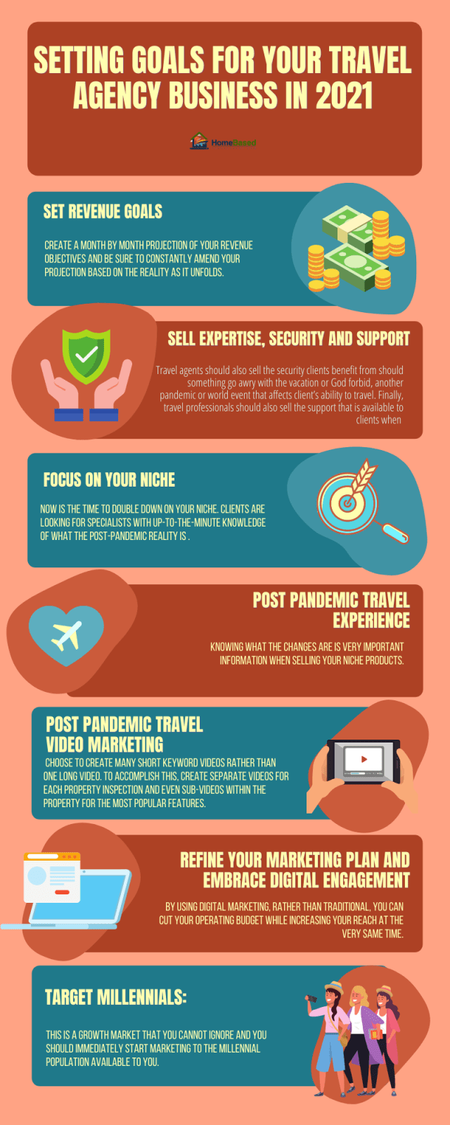 Setting Goals for Your Home Based Travel Agency Business in 2021 Infographic