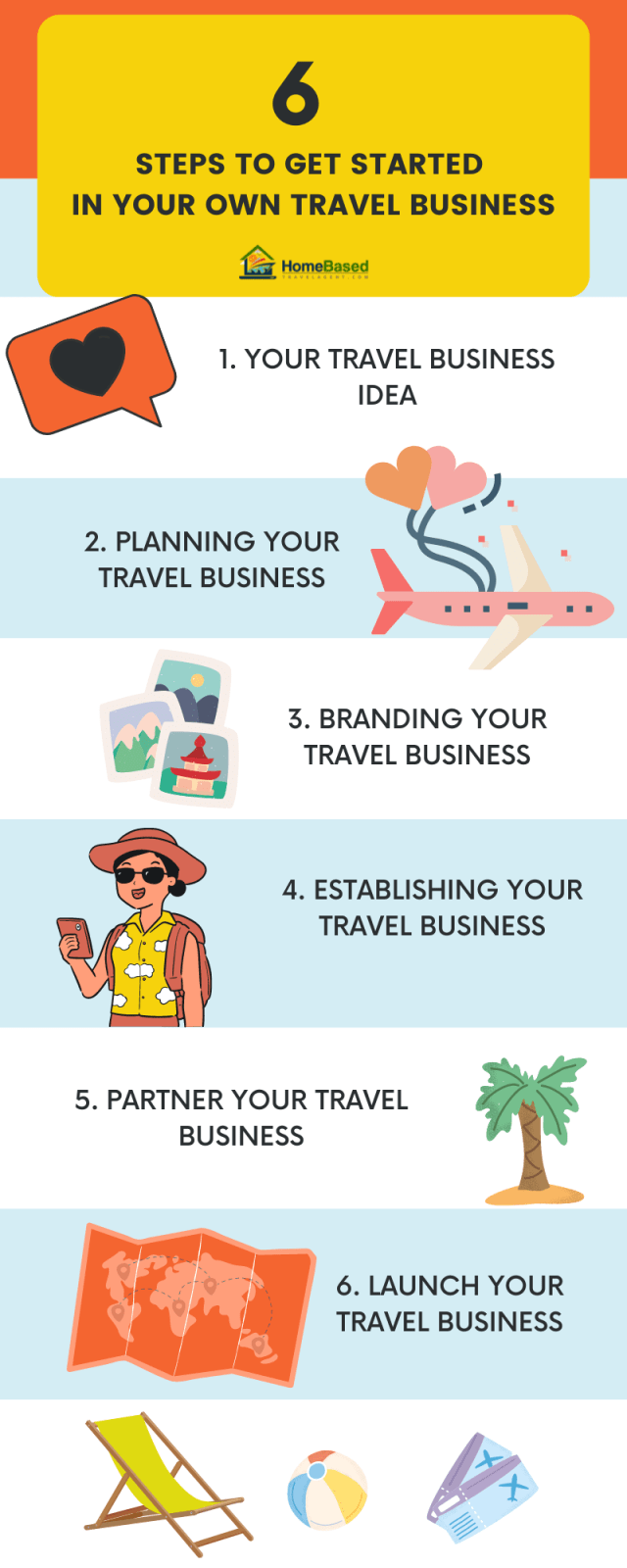 6 Steps to Get Started In Your Own Travel Business