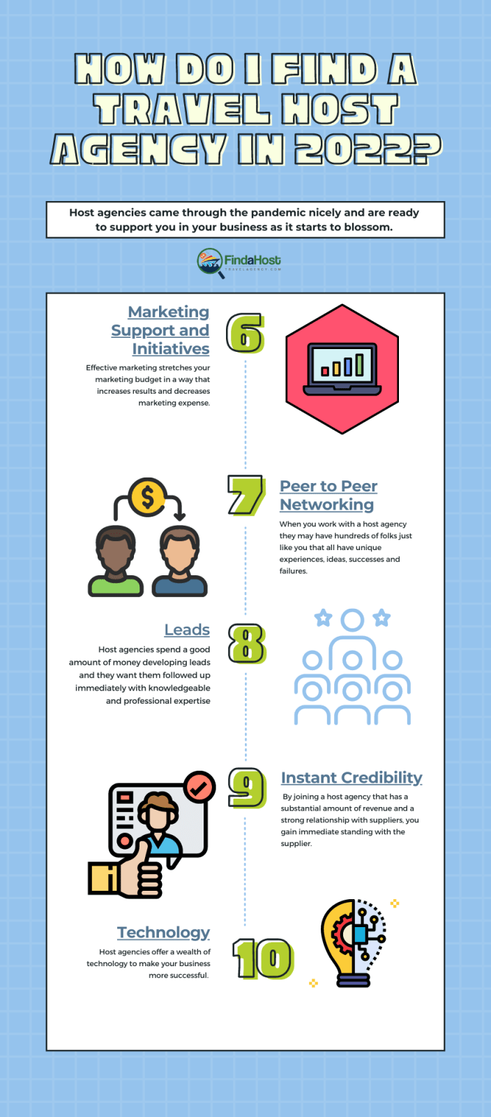  How-Do-I-Find-a-Travel-Host-Agency-in-2022-Infographic-1-FAHTA