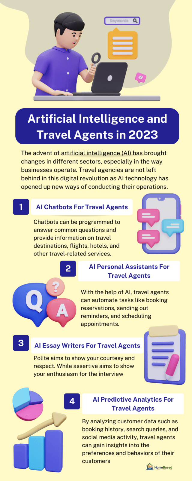 Artificial-Intelligence-and-Travel-Agents-in-2023The-Time-to-Act-is-Now-Infographic-HBTA